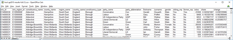 File:Ge2015Data.png